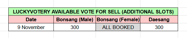 luckyzbackup's tweet photo. 🍀 MAMA AWARDS AVAILABLE VOTES UPDATE 🍀

- Male Fans Choice / Bonsang: 300 🎟 (800IDR/vote)
- VISA Fans Choice / Daesang: 300 🎟 (1300IDR/vote)

💳 QRIS &amp; PayPal 
📮 DM to order! 🛒

— BULK ORDER GET BONUS 🎉 
Grab yours now! 

🖇 wts want to sell jual vote mama awards https://t.co/jeHspEmMNF