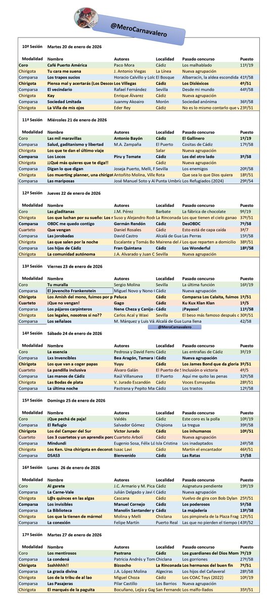 ORDEN DE ACTUACIÓN COMPLETO DE PRELIMINARES DE ADULTOS

#SorteoCOAC2026
#Coac2026