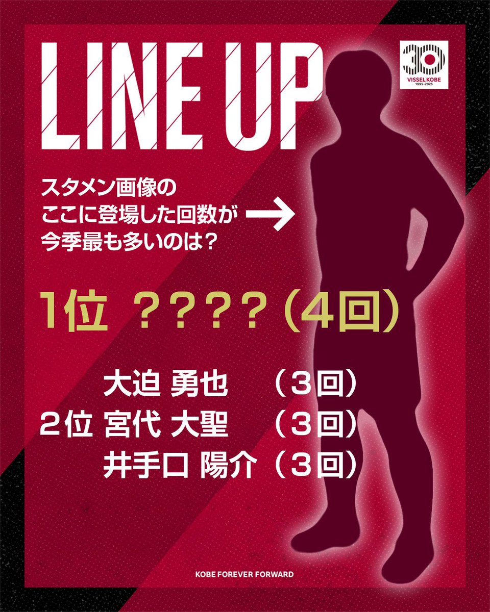 visseldesign's tweet photo. 【クイズ】

スタメン画像の選手写真のところに今季最も多く登場しているのは？？？

意外でした。

（11/5蔚山戦現在）
#vissel #ヴィッセル神戸 https://t.co/yZT4qYHjVC