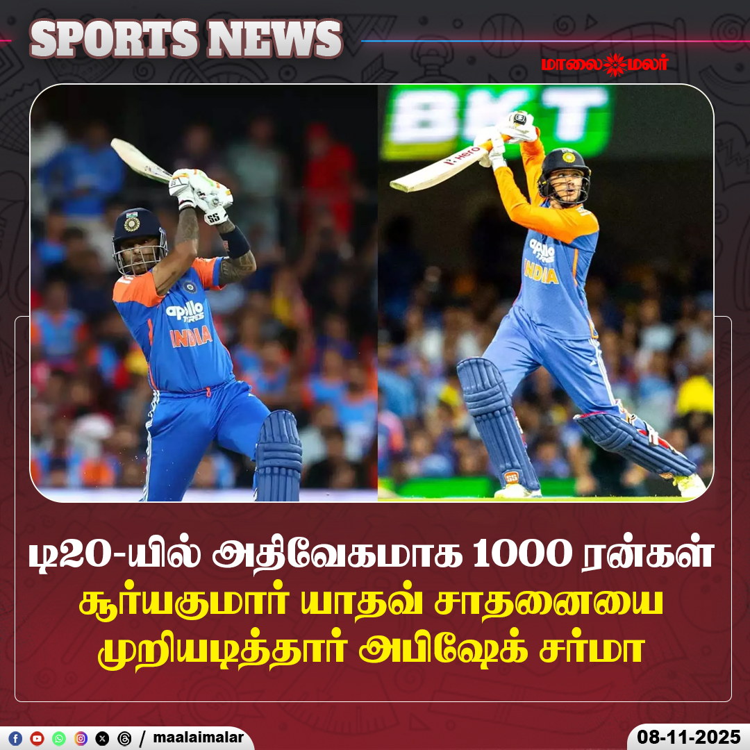 maalaimalar's tweet photo. மேலும் படிக்க :
https://t.co/YZxyn8FmYc
#Fastest1000Runs #AbhishekSharma #SuryaKumarYadav #T20Records #IndianCricket #CricketMilestones #Maalaimalar https://t.co/9AgVzwgybI