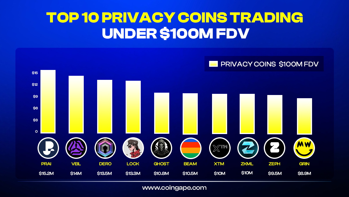 CoinGape tweet media
