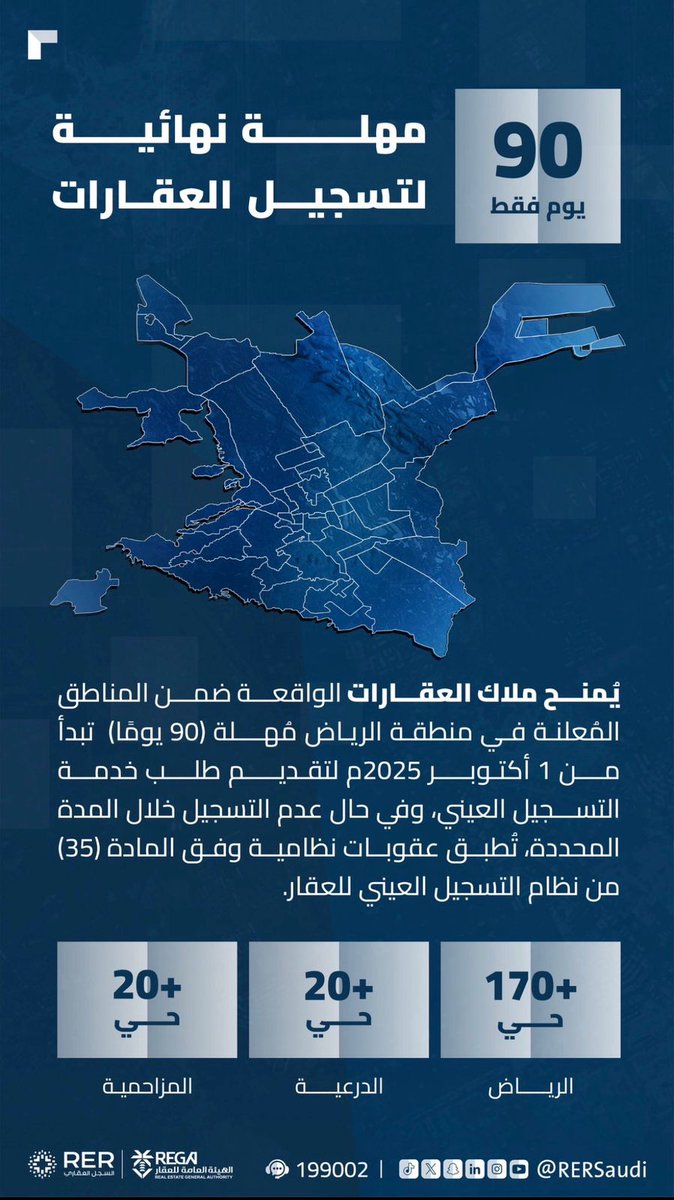 Eyaaaad's tweet image. تعرف وش يعني المهلة النهائية لتسجيل العقارات؟

يعني أنه بعد انتهاء هذه المهلة ستبدأ الهيئة العامة للعقار في تطبيق المادة 35 من نظام التسجيل العيني للعقار، والتي نصت على أن غرامة عدم التسجيل تصل إلى 100 ألف ريال، لذلك بادر بتسجيل عقارك، حتى تتفادى العقوبات وتضمن موثوقية العقار…