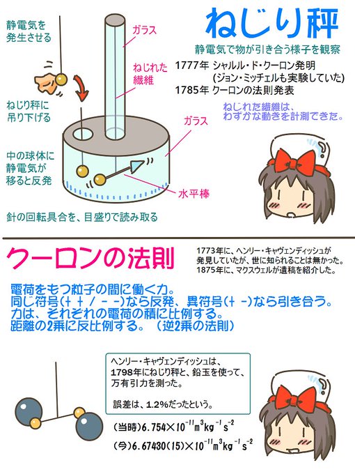 売れのこったブラウン管のおはなし。(1666)

ねじり秤 