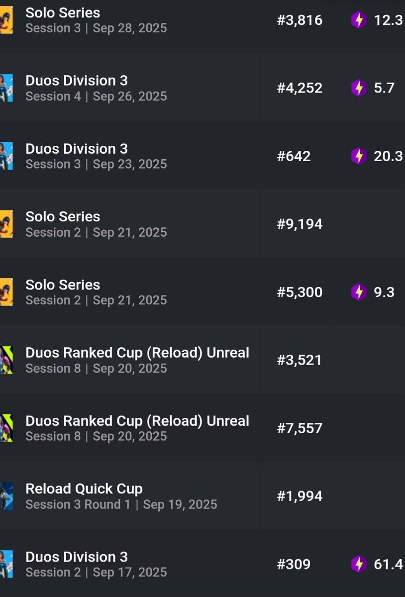 tanskuFN's tweet image. Looking for squad Middle east and Europe here are some recnt placements #lfs #Fortnite #needasquad #comp