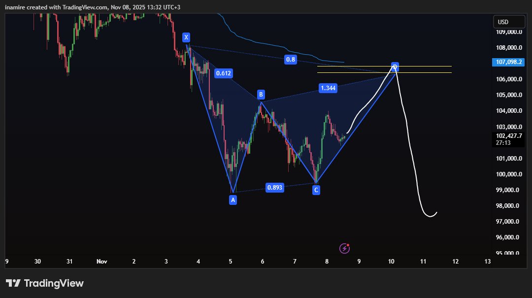 Smartcb4's tweet image. 