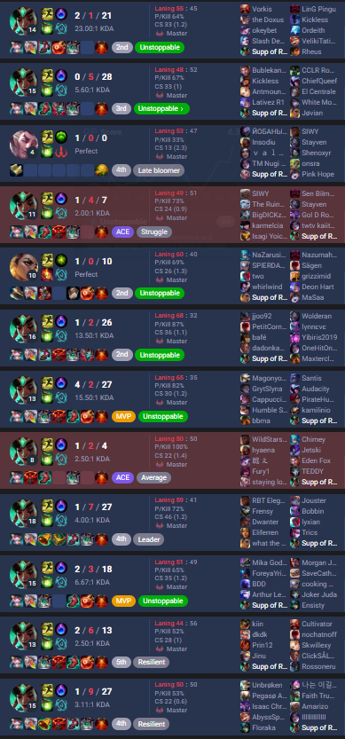 D0kai's tweet image. Been taking a break, but I have been playing pretty well, so if anyone does some tryouts ill be happy to join! So far looking good, obviously peaked way higher but I am having fun currently