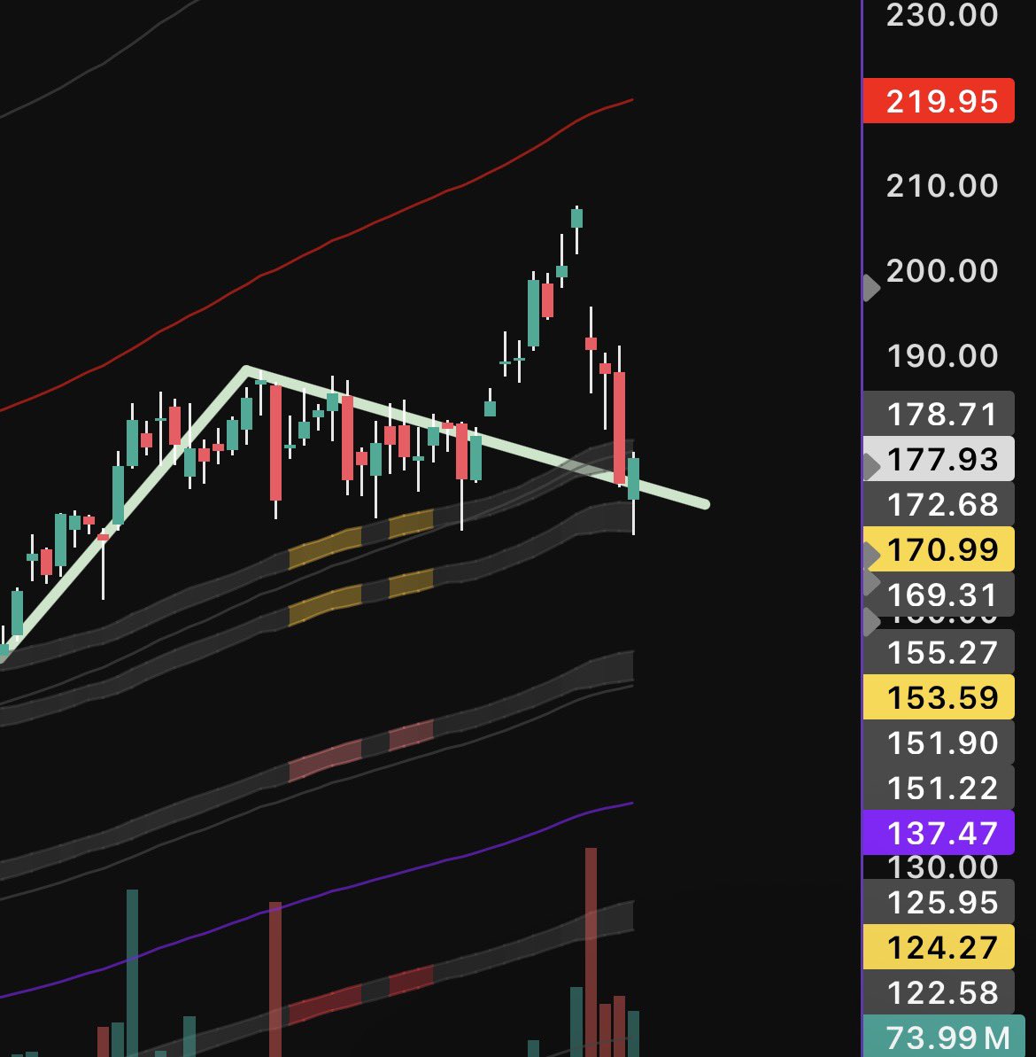 LmlyhNyr's tweet image. $PLTR 
#CheckBack 
@PalantirTech #AlexKarp #CNBC #ShortSellers #Palantir #Markets #TechStocks #AI #InvestorSentiment