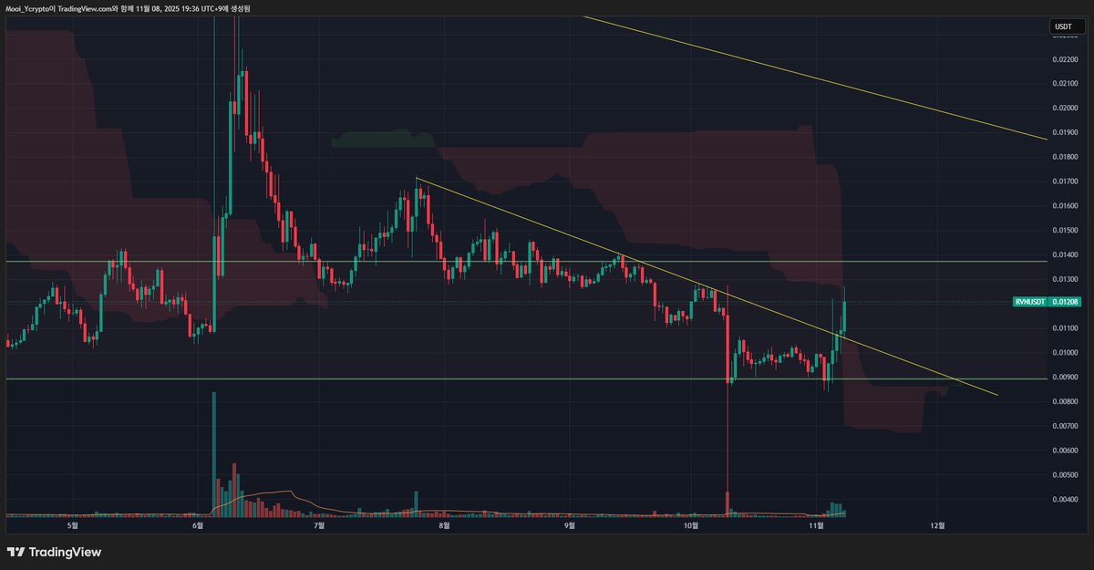 MOOI | YCrypto tweet media