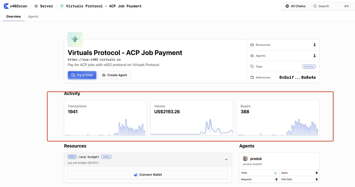 So proud of this, we integrated x402 with #ACP within 1 week, when 1M txns?
<a href="/virtuals_io/">Virtuals Protocol</a>