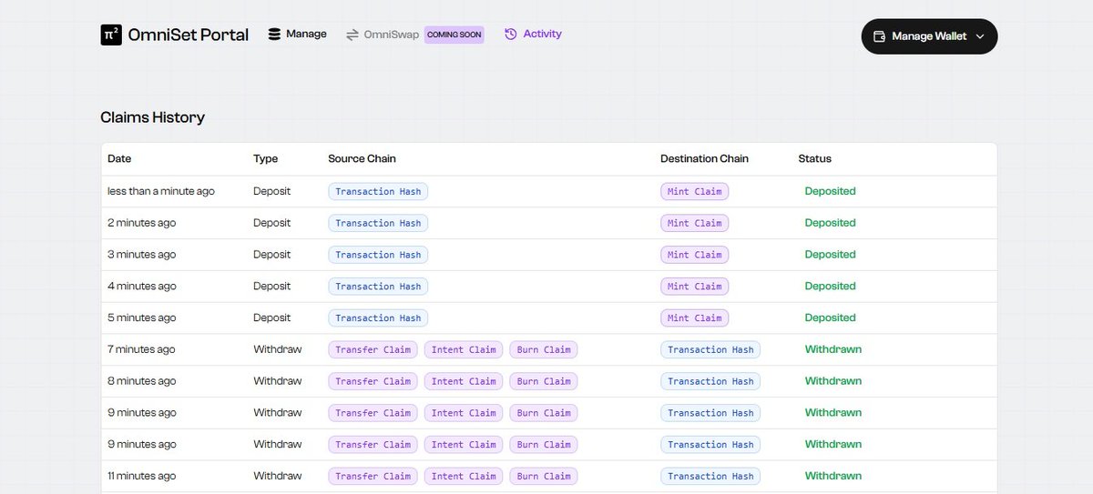 JeskyAileen's tweet image. Here, OmniSet Withdrawal Test Successful! 🚀
Hello @Pi_Squared_Pi2 Team.
I&apos;m happy to report that I just tested the withdrawal, deposit, and withdraw features on OmniSet, and everything went smoothly. Here&apos;s the rundown:
#FastSet #Devnet2 #Pisquared