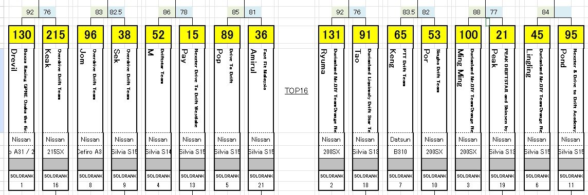 D1Thailand
BEST16 ラダー