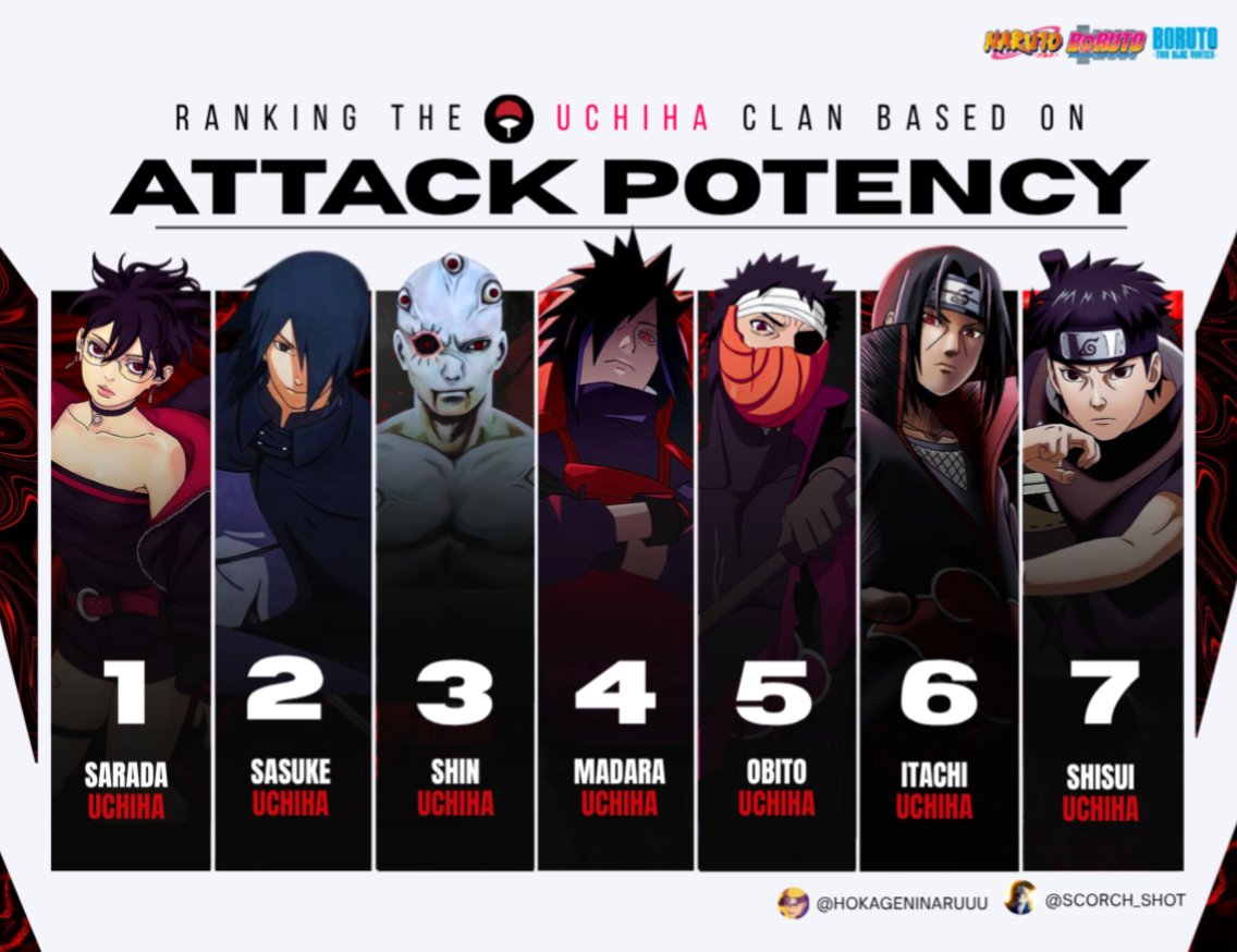 Ranking the Uchiha clan based on their Attack potency

with <a href="/HokageNiNaruuu/">Ghost</a>