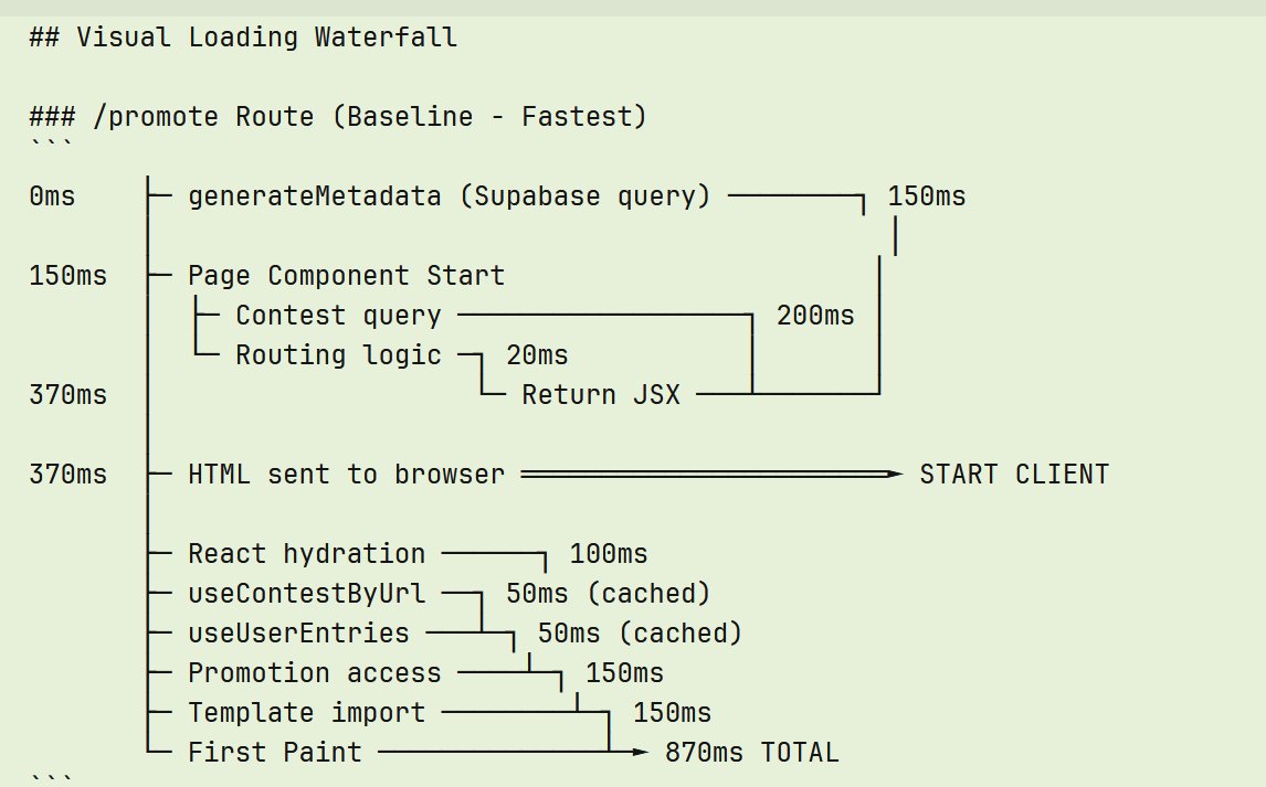 hyperstarter's tweet image. Vibe coding and realising you can speed up your app...