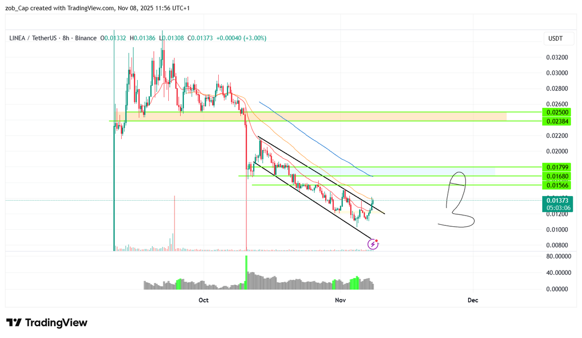 Zob-Capital tweet media