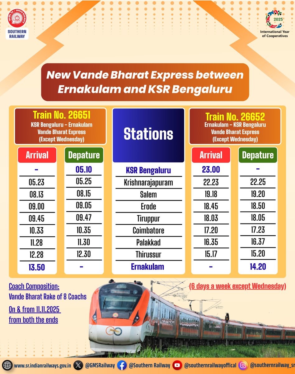 DRMPalghat's tweet photo. 🚆 Ernakulam – KSR Bengaluru Vande Bharat Express Regular Service from 11.11.2025

Running six days a week (except Wednesday)
Experience India’s modern marvel — Vande Bharat Express 🇮🇳
Advance reservations now open.

#VandeBharatExpress #SouthernRailway #IndianRailways https://t.co/ajyHKha7zx