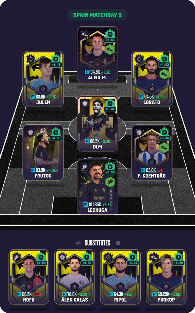 Check out my Kings League Spain Matchday 5 squad! 🏆⚽ - create yours now! kings-league.kolex.gg