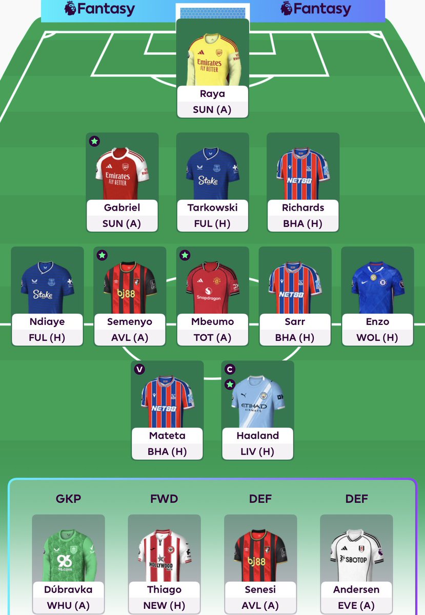 FPLNeto7's tweet image. GW11 🔒

BB activated 🍟

2/3 FT’s used ♻️

Gyokeres ➡️ Thiago
Stach ➡️ Enzo

Haaland 🤖🧢

918k 🌍

Good luck all 🙏🏻