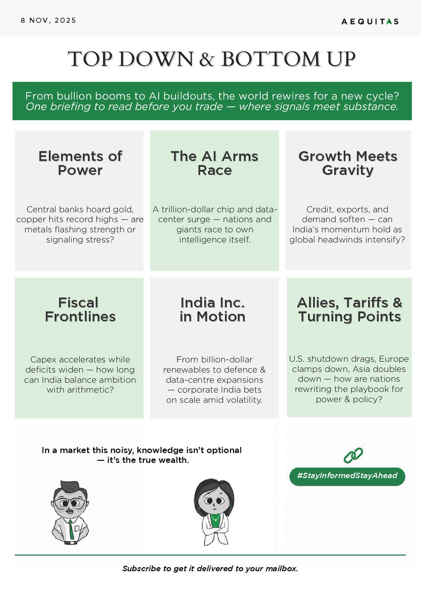 AequitasL's tweet photo. Aequitas’ November Newsletter is here — From Bullion Booms to AI Buildouts. 𝗙𝗼𝗿 𝗶𝗻𝘃𝗲𝘀𝘁𝗼𝗿𝘀 𝗮𝘀𝗸𝗶𝗻𝗴: 𝘀𝗮𝗺𝗲 𝗰𝘆𝗰𝗹𝗲 𝗼𝗿 𝗮 𝗻𝗲𝘄 𝗼𝗻𝗲? Gold hoarding, copper records, AI infra +166% YoY, rupee at record lows, capex +40% with a wider deficit, and the globe takes a turning point. 𝗢𝗻𝗲 𝗯𝗿𝗶𝗲𝗳𝗶𝗻𝗴 𝘁𝗼 𝗶𝗻𝘃𝗲𝘀𝘁 𝘆𝗼𝘂𝗿 𝘁𝗶𝗺𝗲 𝗶𝗻 𝗯𝗲𝗳𝗼𝗿𝗲 𝘆𝗼𝘂 𝗶𝗻𝘃𝗲𝘀𝘁 𝘆𝗼𝘂𝗿 𝗺𝗼𝗻𝗲𝘆. 🔗
Aequitas’ November 2025 Newsletter. Link to download the complete Newsletter👉 https://t.co/tqFSRDIgck

#AequitasInvestments #ThoughtLeader #ValueInvesting #Gold #AI