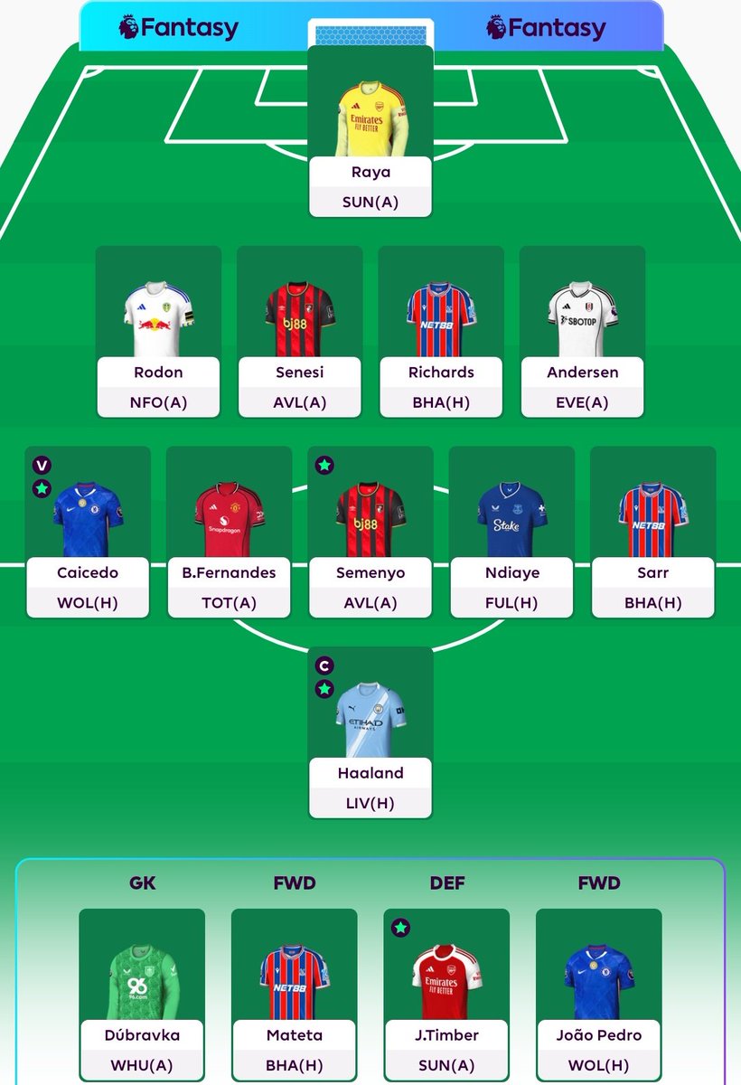 fpliket's tweet photo. Gameweek 11 Premier League!
My team FPL 🔒
Bench boost active
🔃 Reijnders, Gyokeres, Stach 👉🏾 Mateta, Sarr, Caicedo
©️ Haaland🇸🇯
🌏 3 M
🏦 0.3 ITB
🤞🏾
#FPLCommunity #FPL #PremierLeague
#FantasyFootball
#GW11 #gameweek11 https://t.co/4xEy2AbCtu
