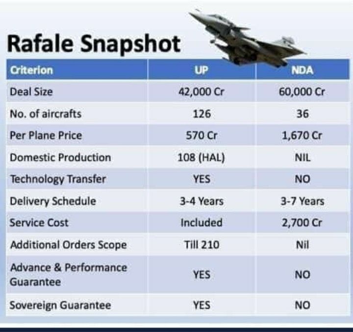 nishat_kh's tweet image. @RahulGandhi encouraged by the UNSIGNED AFFIDAVIT submitted by #ModiRegime in the RafaleScam to the @indSupremeCourt 

Like @SrBachchan in Deewaar he is probably saying PEHLE UNKA SIGN LO Jinho ne ye ghotala kiya