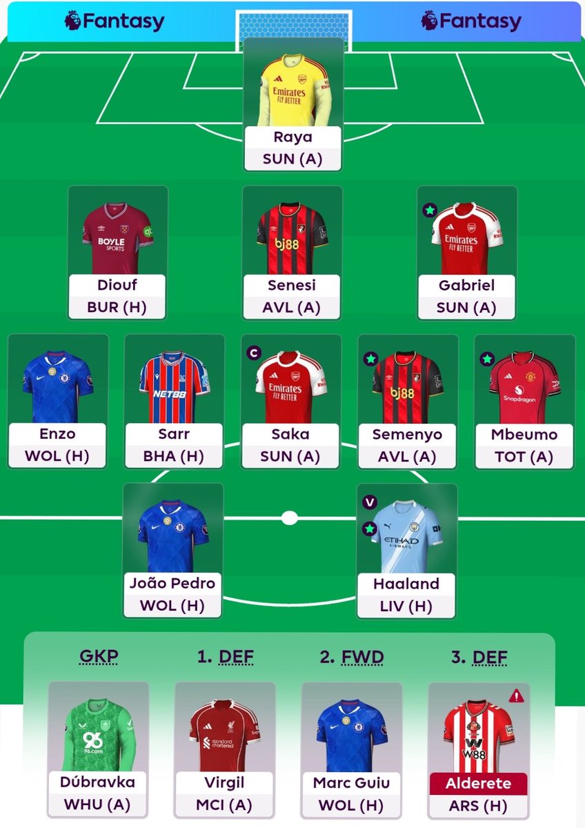 Velinter_FPL's tweet image. #FPL #GW11
♻️4 FTs:
Foster🔁Guiu
Reijnders🔁Enzo
🧻2 FTs rolled

©️Starboy💫
🌍Rank: 2.8m
Still thinking to play Virgil now when i ignore Haaland for captaincy. But it could double hurt me too.
So, captaining Saka should be enough, hope Haaland blanks so VVD benched won&apos;t hurt.