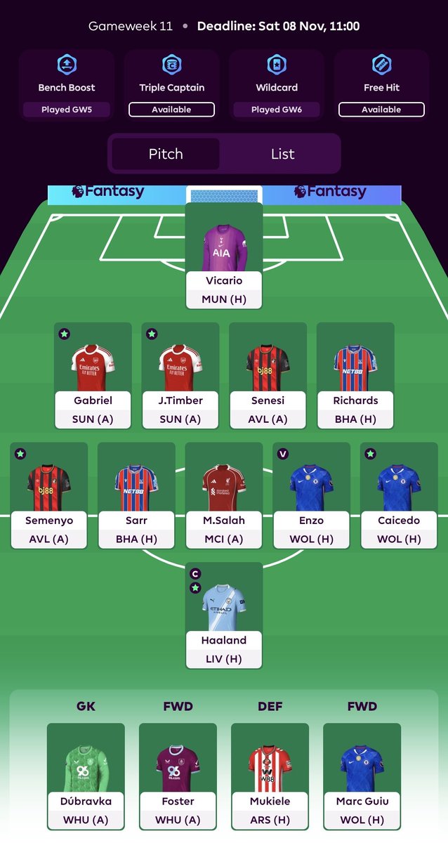 #GW11🔒
Transfer🎲
Haaland©️
286k🌍
1ml💰

The only real decision for me this week was which Gk to start (again). Went with Vicario because home init 🤷🏽🙄

Did toy with starting Foster over Senesi, but I'm not sure he starts 😬😬

Good luck with it peeps!

#FPLCommunity #FPL
