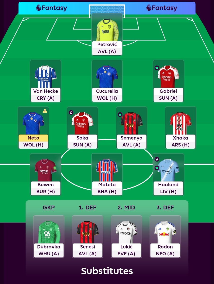 DotesFpl's tweet photo. Taking a risk this GW. 

Captaining Saka ahead of Haaland. Feels like a good bet to take with Saka playing Sunderland, who should try to attack at home and Haaland against Liverpool who seem to be getting better defensively. 

#FPL https://t.co/jYLhJxbA9A