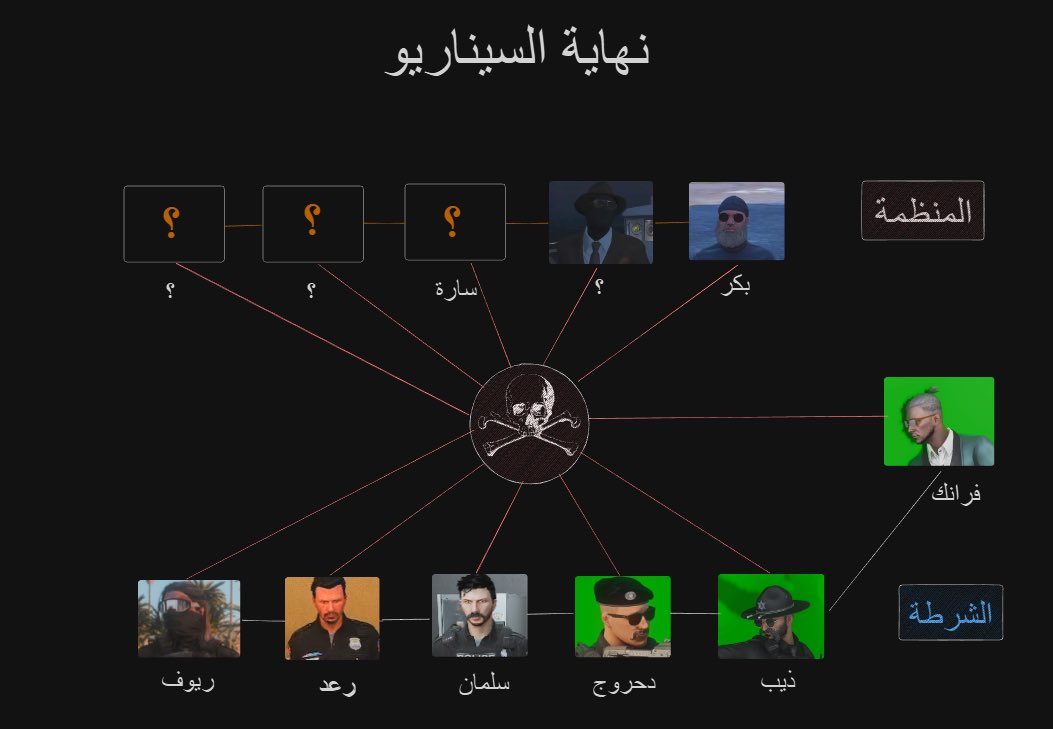 بعد 3 شهور من الأحداث ، وصلنا لنهاية السيناريو..
العلاقات انكشفت ، الأسرار طفت ، والباقي ؟

سؤال واحد بس…

من تتوقعون بيموت في النهاية ؟ 💀🩸

#نهاية_السيناريو