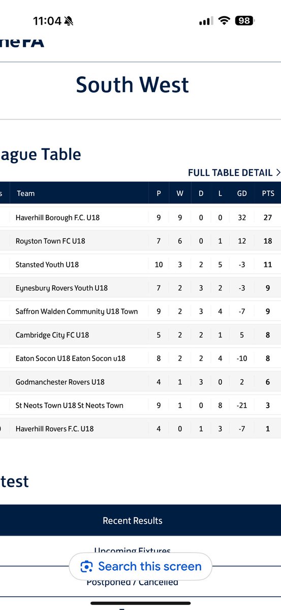 A comfortable and lack lustre 4-0 win against a weakened Rovers team .
Plenty of games left to slip up and allow the chasing back to catch us .