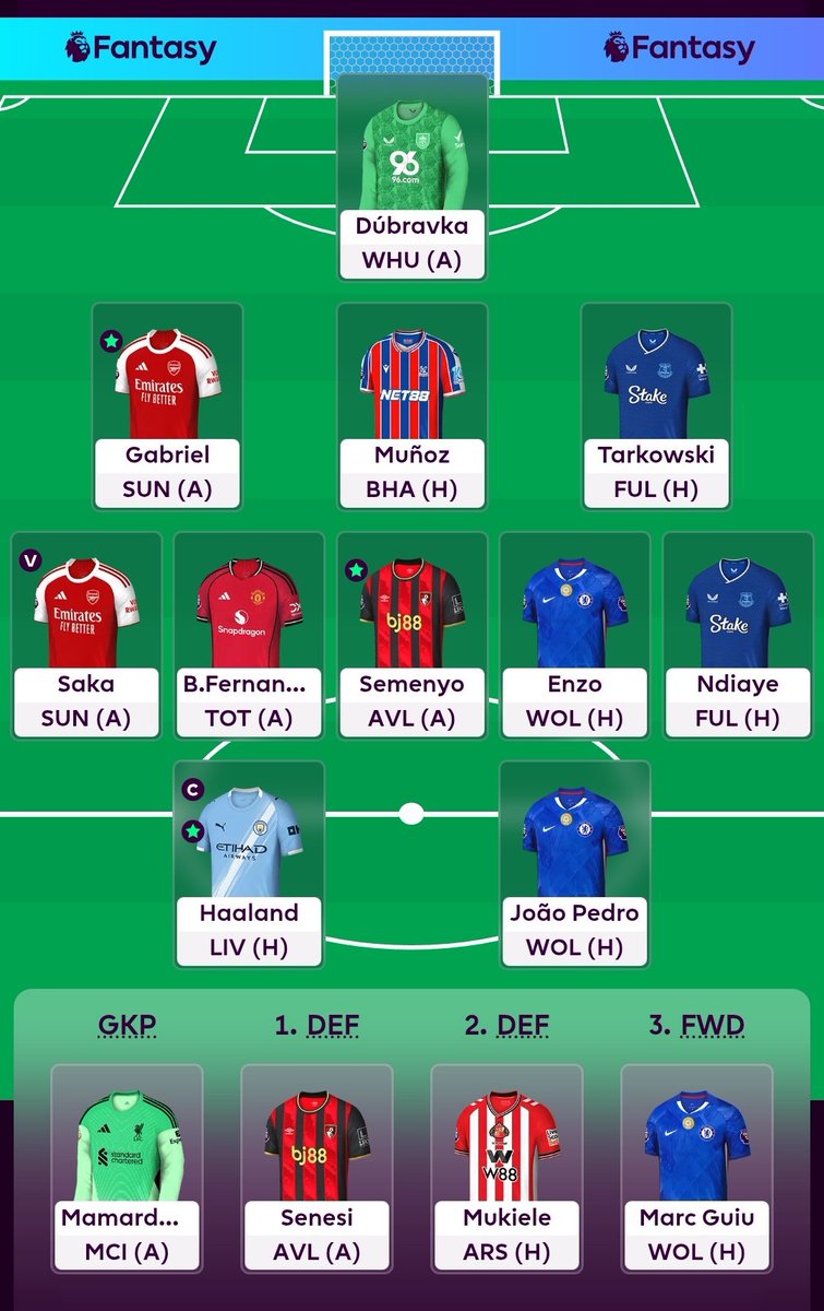 GW11
♻️ Roll to 3FT
👨‍✈️ Haaland (C)
🌍 46k

Another week of refusing to fill the 3rd Arsenal slot for seemingly no apparent reason.

Haaland cap cause he's a robot and Liverpool are shite 

Good luck to everyone, especially me