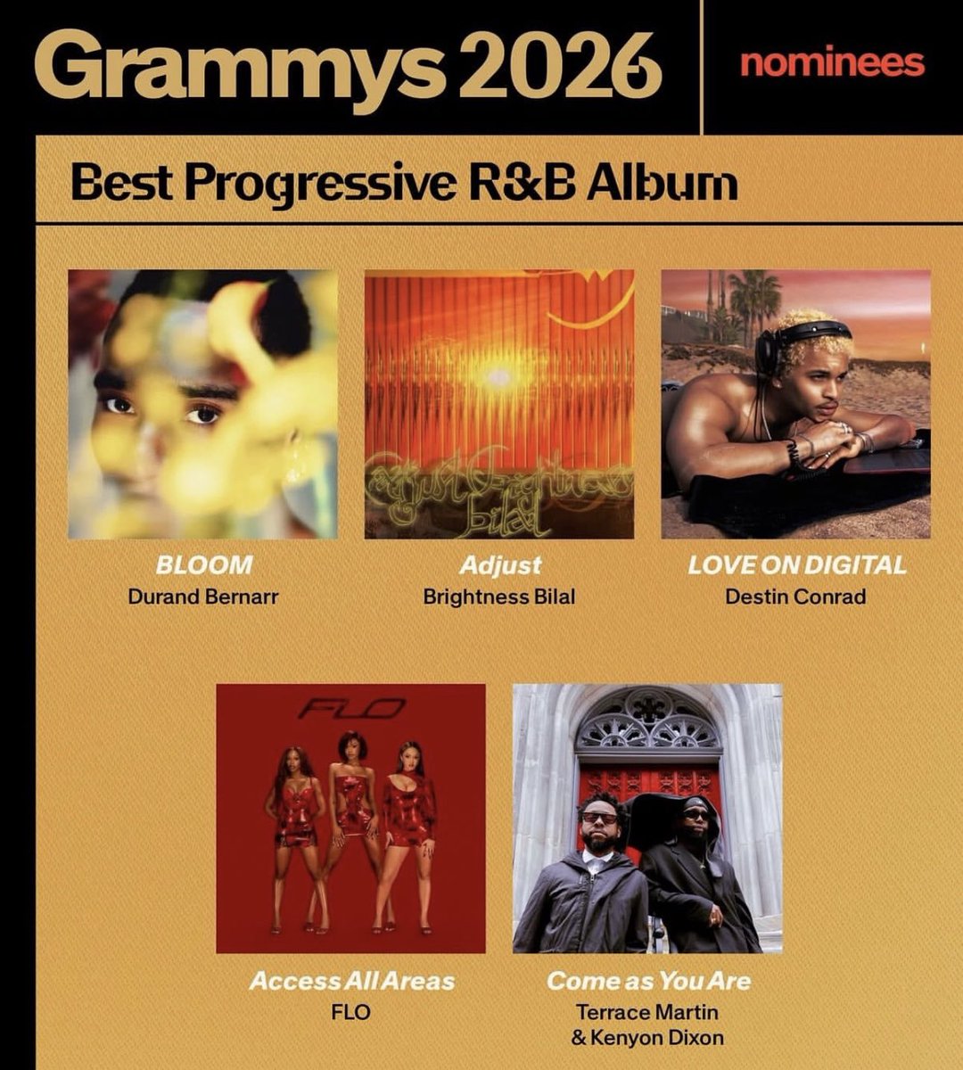 im a part of a <a href="/RecordingAcad/">GRAMMYS</a> #grammy nominated project. 🥹 congrats <a href="/durandbernarr/">Yo’ 4x Grammy Nominated Cousin</a> thank you for allowing me into your magic.