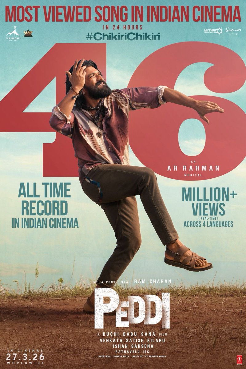 MOST VIEWED SONG IN INDIAN CINEMA - #ChikiriChikiri🔥🔥

Mega Power Star <a href="/AlwaysRamCharan/">Ram Charan</a> - <a href="/BuchiBabuSana/">BuchiBabuSana</a> - <a href="/arrahman/">A.R.Rahman</a> 
This trio has set a NEW RECORD IN INDIAN CINEMA 💥💥

#PEDDI WORLDWIDE RELEASE ON 27th MARCH, 2026.