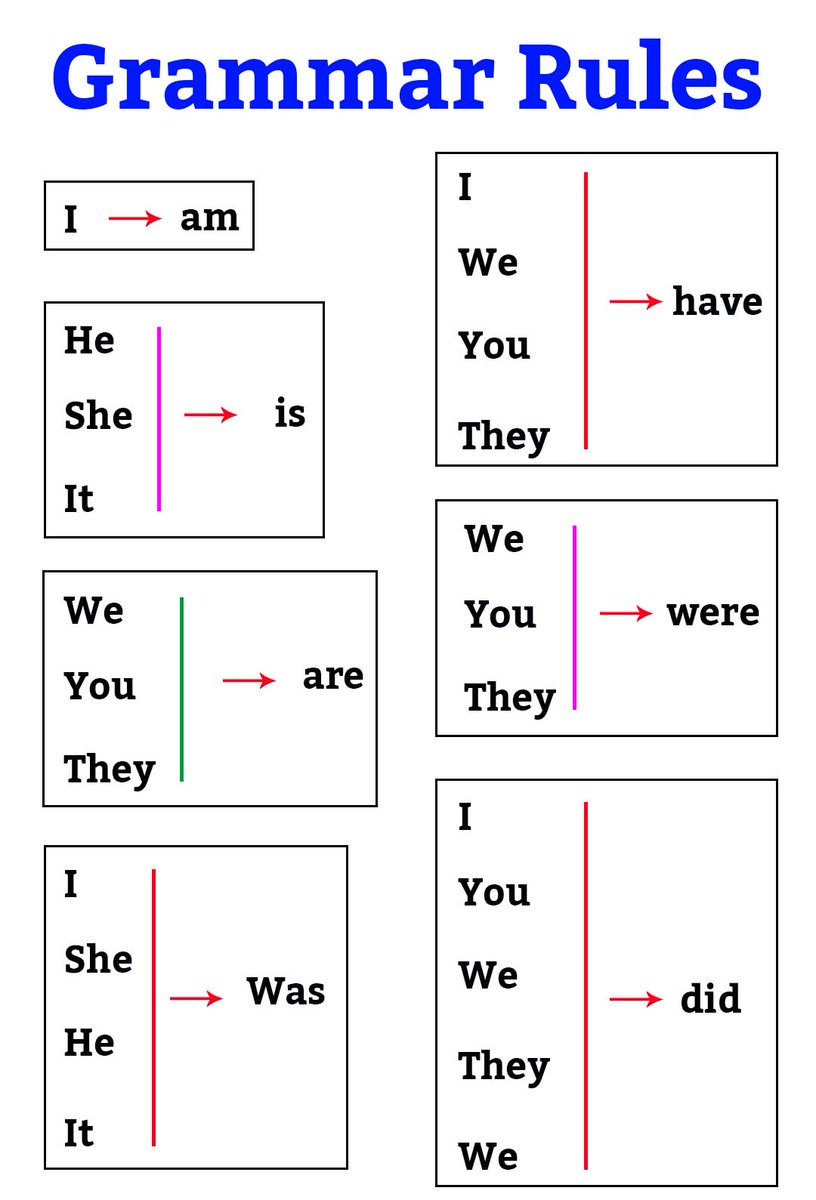 English Education (@leerningtipse) on Twitter photo 