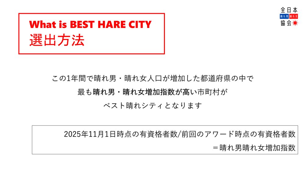 80mensofficial's tweet photo. 今年のベスト晴れシティはこの町です☀

【ベスト晴れシティ2025】
福岡県 福岡市

■会長メッセージ
今回初めて福岡県 福岡市様が受賞となりました。
今年は昨年対比178.74%という驚異の晴れ男晴れ女を輩出したということもあり、最強の「ベスト晴れシティ」と言っても過言ではありません。
晴れ男・晴れ女の聖地として認定します。
心からお祝い申し上げます。

#ベスト晴れ男晴れ女アワード2025
#ベスト晴れシティ