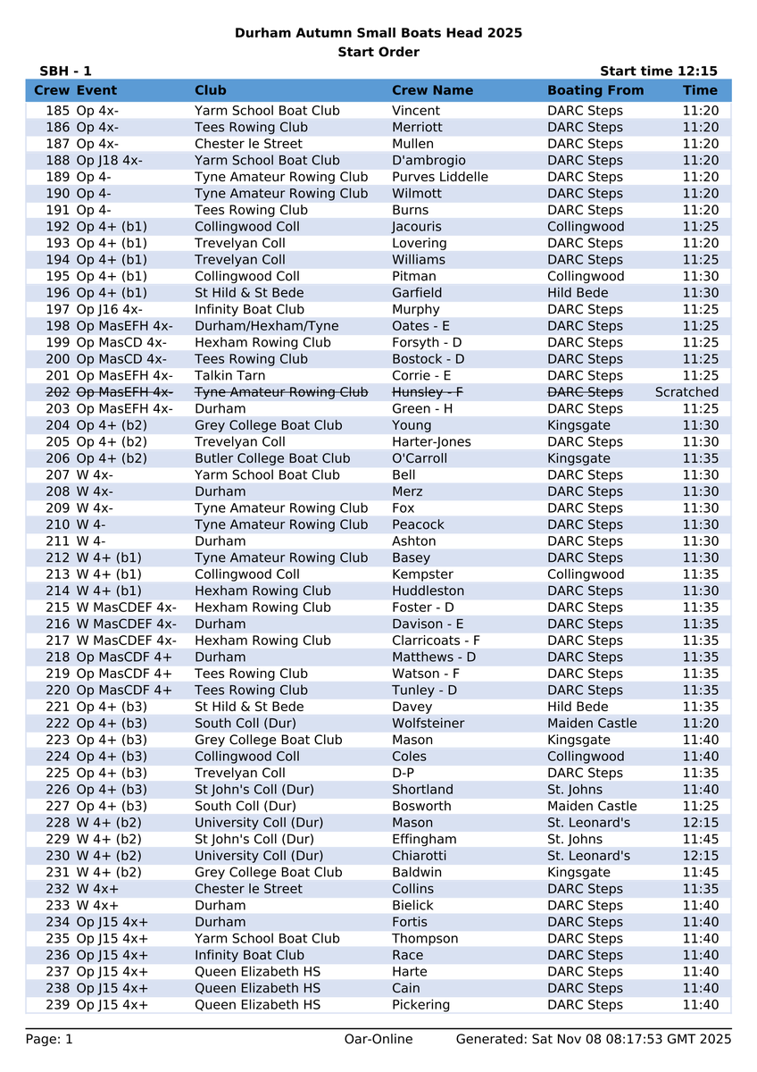 Northern Rowing tweet media