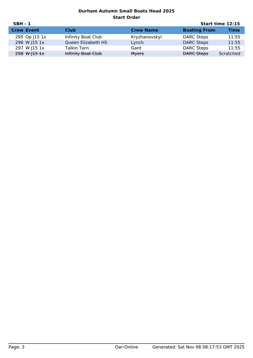 Northern Rowing tweet media