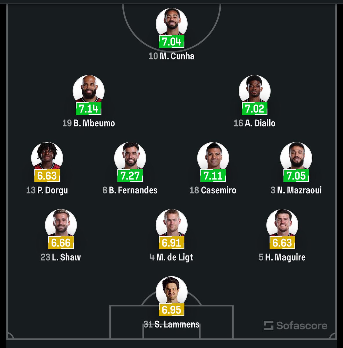 BLEXGUY's tweet image. Manchester United lineups vs Tottenham Hotspur 🔥