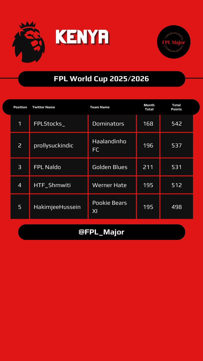 FPLStocks_ tweet picture