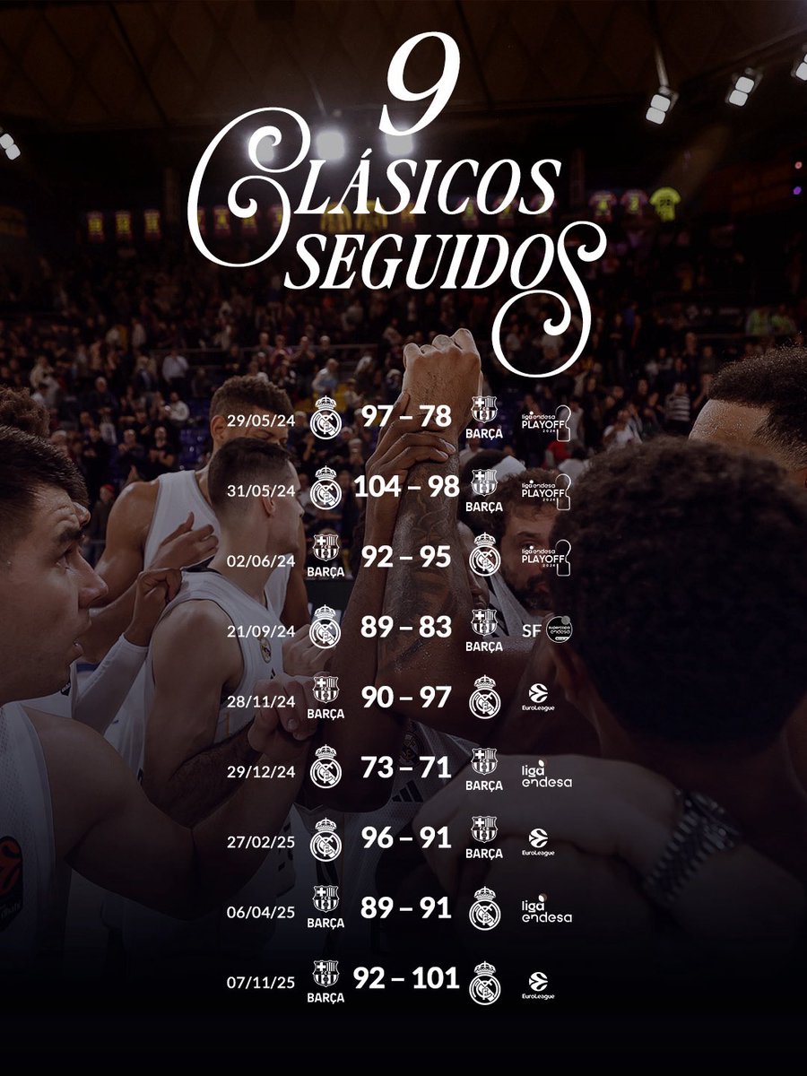 👏 ¡Victoria en 9️⃣ Clásicos consecutivos!