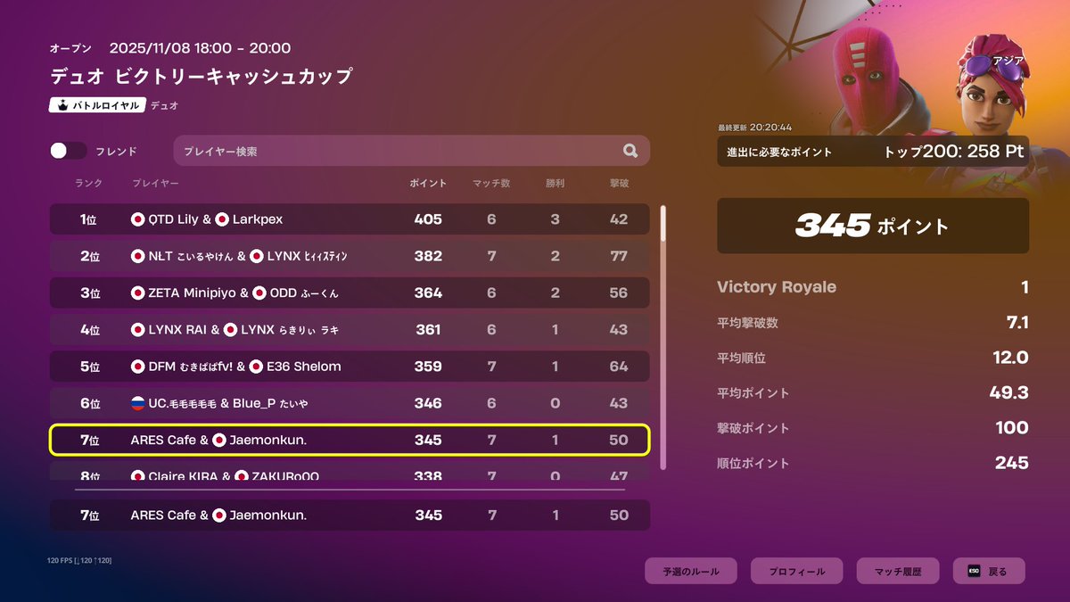 デュオビクトリー予選7位