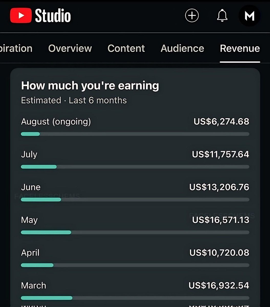 Rajesh992510253's tweet image. I don&apos;t understand why people don&apos;t just lock in on YouTube 

My faceless YouTube channels make me $120,000+/month (long form only) 

There is 𝗻𝗼 𝗹𝘂𝗰𝗸 involved. 

Let me send you a free course on exactly how to do it. 

To get: - 
1. Follow (So I can DM you ) 
2. Retweet…