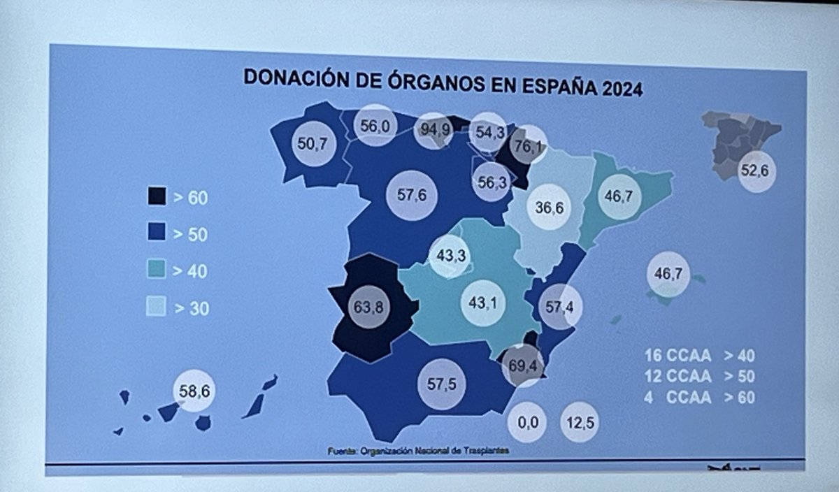 Endo-Nutri H.U. Río Hortega tweet media