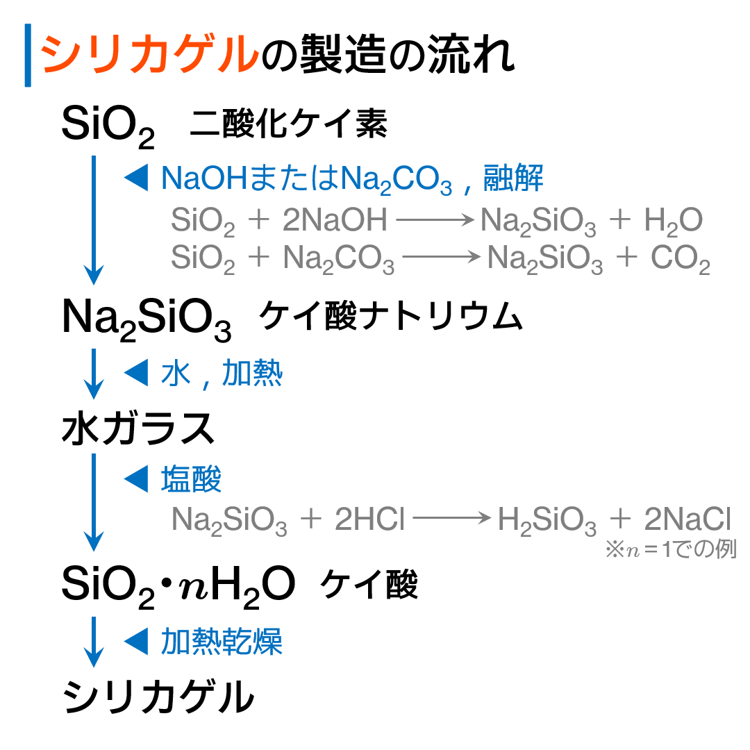 SEG 攻める化学50問 SEG 攻める化学50問