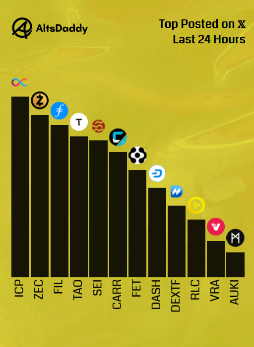 🎗️ Saturday’s Top Posted #Altcoins 🎗️

1️⃣ $ICP
2️⃣ $ZEC
3️⃣ $FIL
4️⃣ $TAO
5️⃣ $SEI
6️⃣ $CARR
7️⃣ $FET
8️⃣ $DASH
9️⃣ $DEXTF
🔟 $RLC
1️⃣1️⃣ $VRA
1️⃣2️⃣ $AUKI

Runner ups: $CAS, $FET, $CHEEL, $MINA, $ATOM

#Altseason2025 #Altcoins $DDY