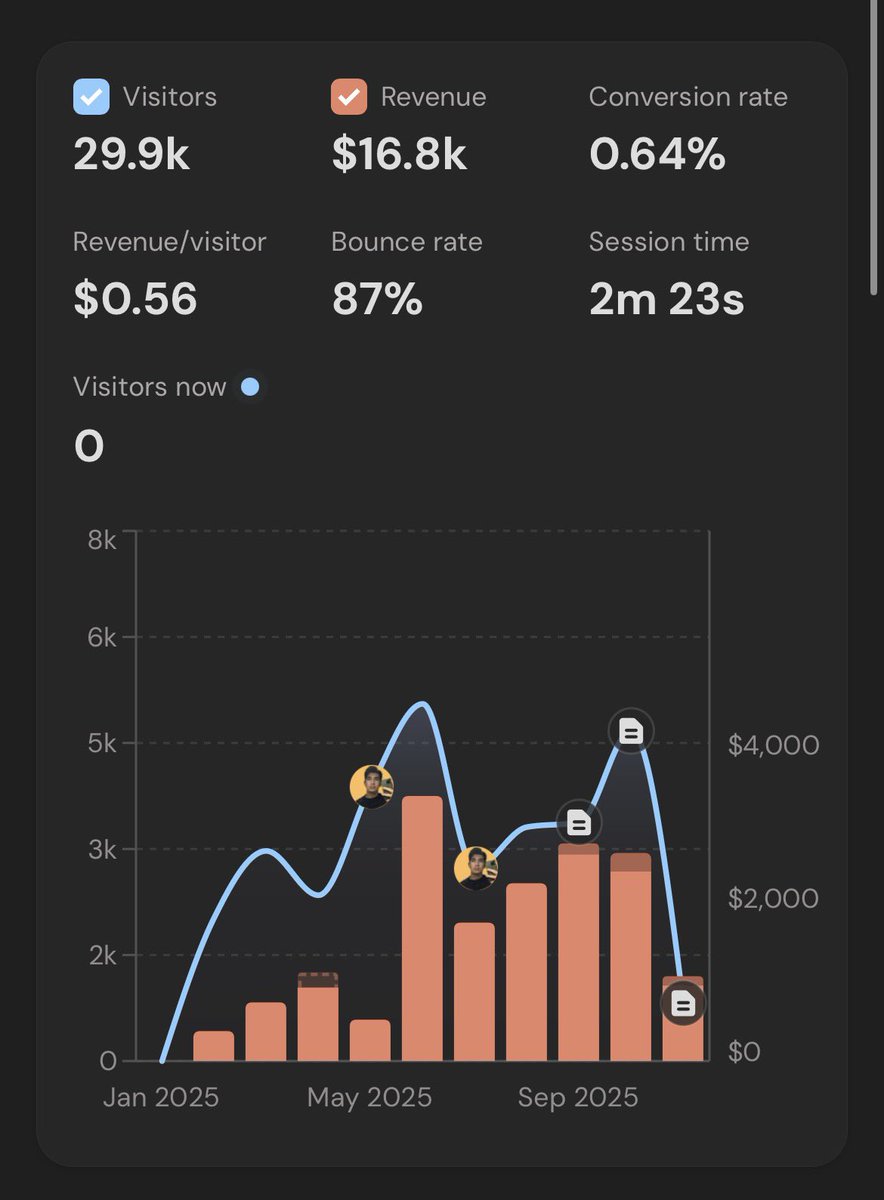 arthuryuzbashew's tweet image. Building startups now so 9-5 never happens