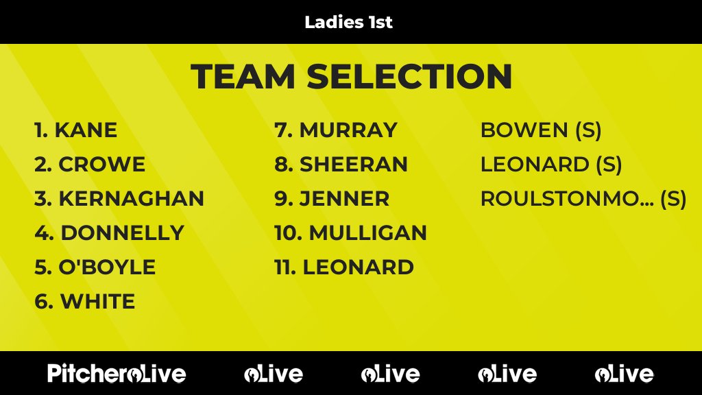 Today's Ladies 1st team selection #Pitchero
mullingarhc.com/teams/236823/m…