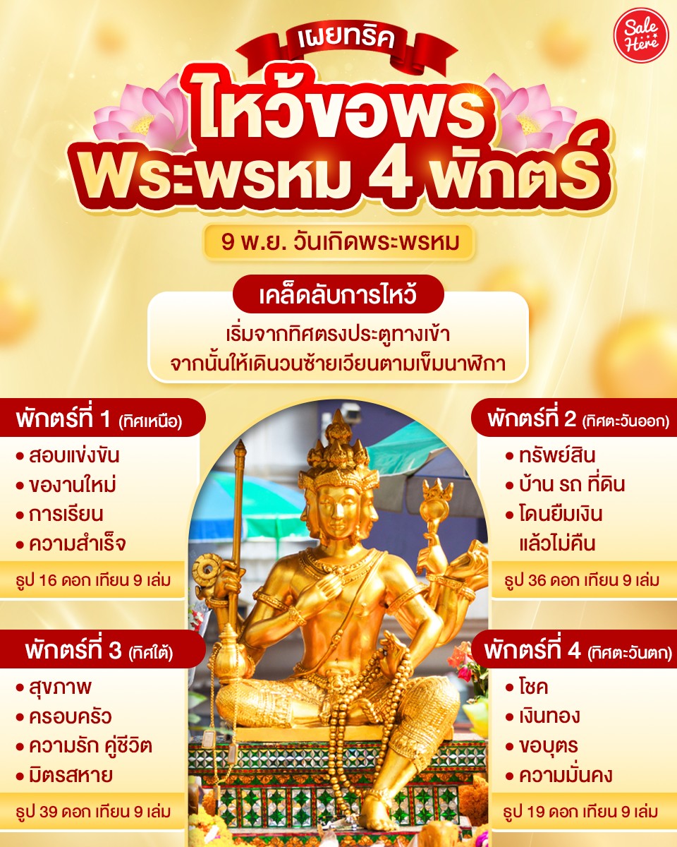 salehere1's tweet image. 📣 ไหว้เสริมปังให้ชีวิตรุ่ง! ✨ แอดมาเผยทริค #ไหว้ขอพรพระพรหม 4 พักตร์ 🙏🏻 ในวันเกิดพระพรหม ที่บอกเลยว่าฤกษ์ดีมาก เลยมาสรุปให้สั้นๆ ว่าแต่ละพักตร์นั้นควรขอพรเรื่องอะไร และควรเริ่มไหว้จากจุดไหน คือถ้าใครไหว้ครั้งแรก แอดแนะนำเซฟรูปติดเครื่องไว้ดูได้เลยน้า 🤩
🗓️ วันเกิดพระพรหม 9 พ.ย.…