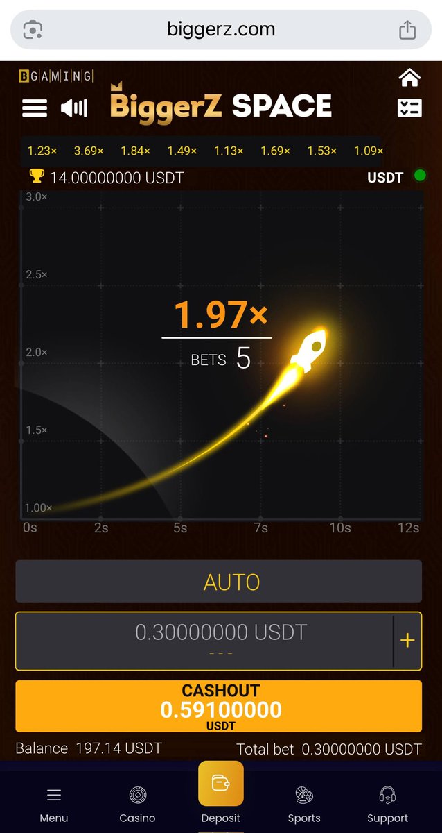 Launched at the right moment cashed out perfectly at 1.97x.
From 0.3 USDT to 0.591 USDT, smooth and steady climb.
Timing is everything in BiggerZ Space. 🚀

<a href="/Biggerzcom/">BiggerZ 👑</a>