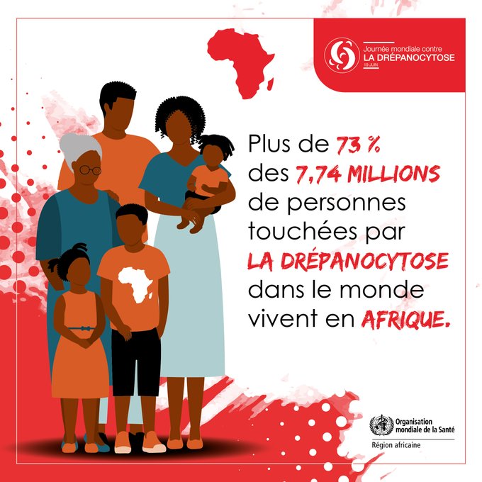 La #drépanocytose est la maladie génétique la plus répandue en Afrique. Les symptômes apparaissent souvent dès la petite enfance et peuvent être légers à graves, notamment :
🔴 des crises douloureuses,
🔴 l’anémie,
🔴 un accident vasculaire cérébral,
🔴 des lésions organiques,
🔴