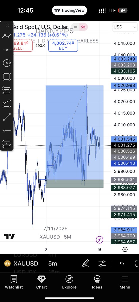 dannypips_f's tweet image. XAUUSD